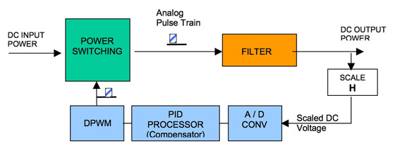 Schematic of digital buck voltage regulator Emerson Network Power digital buck voltage regulator
